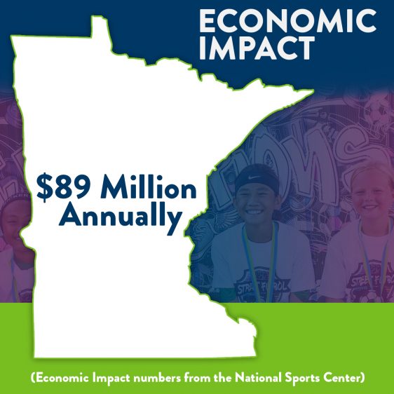 Economic Impact MN